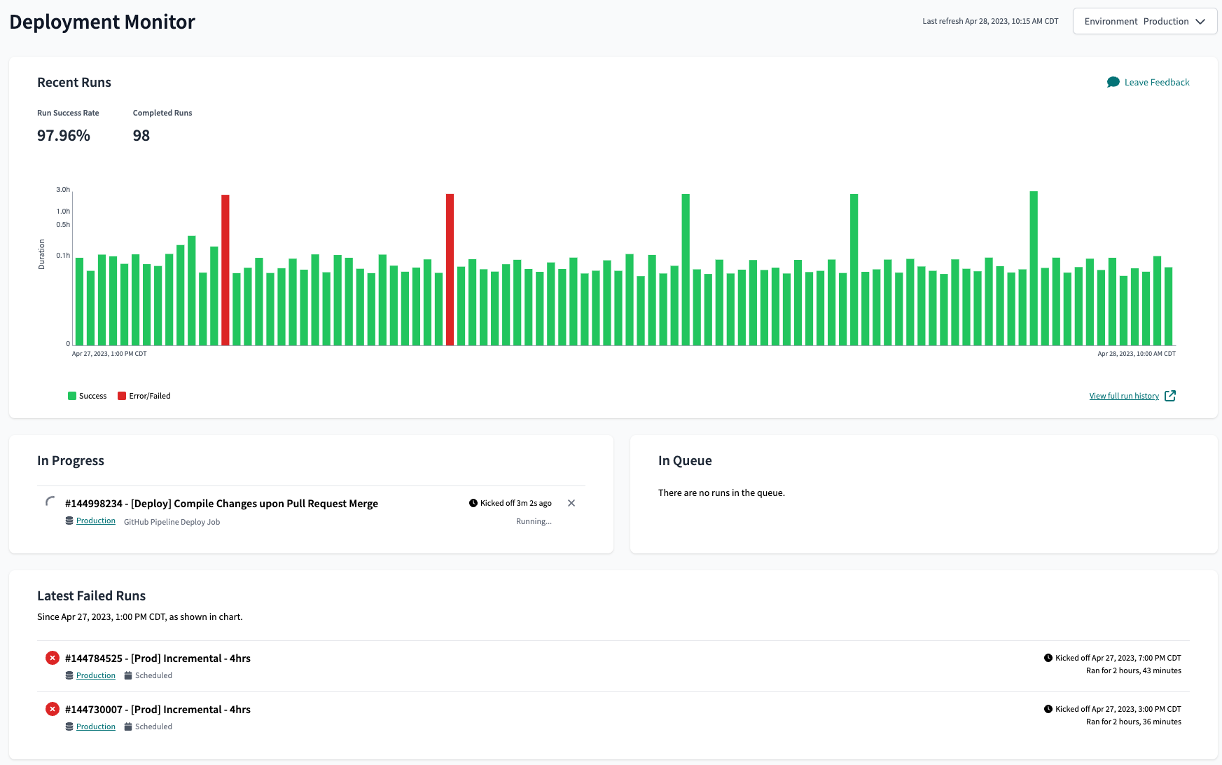 The Deployment Monitor Shows Job Status Over Time Across Environments